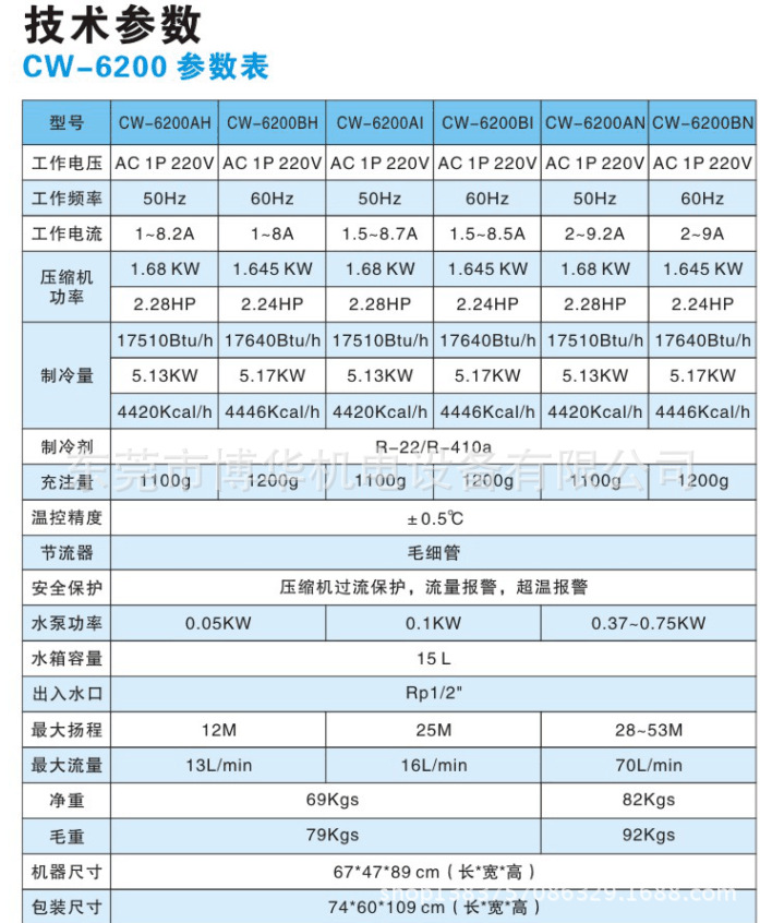 CW6200密封式工业冷水机雕刻机塑模具机恒温智工业制冷机2.5P